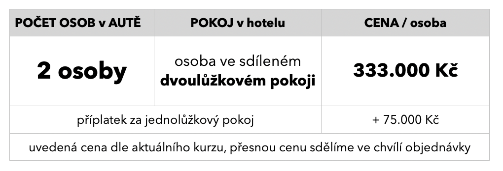 PO_CENAROZPIS